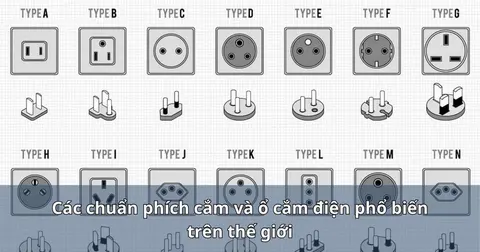 Các chuẩn phích cắm và ổ cắm điện phổ biến trên thế giới