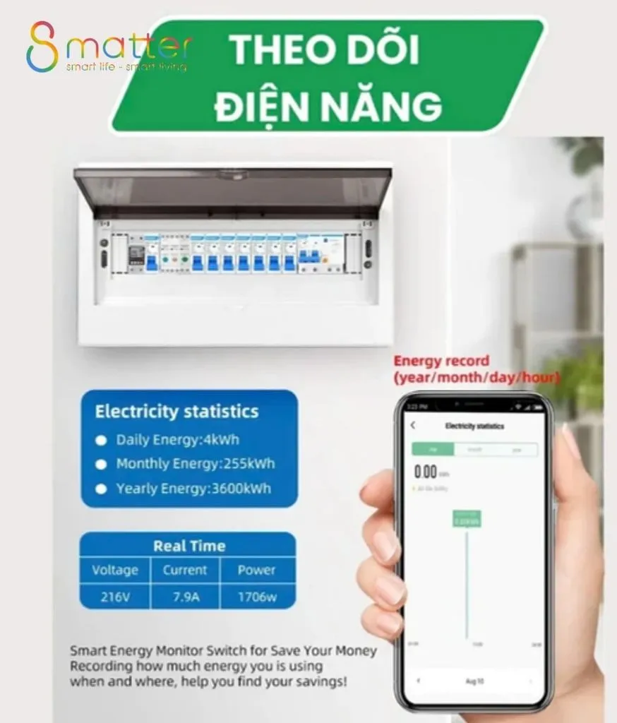 Infographic tủ điện kèm bảng thống kê điện năng và biểu đồ trên điện thoại