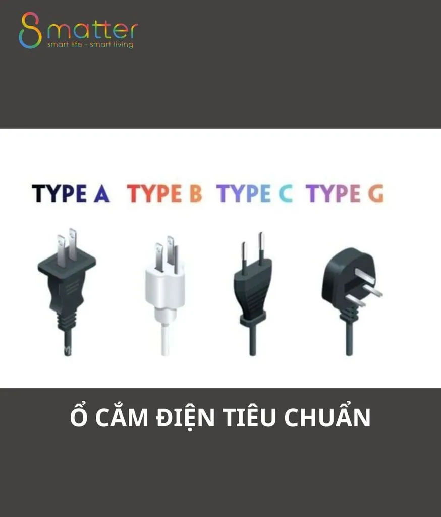 Đồ hoạ bốn loại phích cắm Type A, B, C, G kèm dòng chữ ổ cắm tiêu chuẩn
