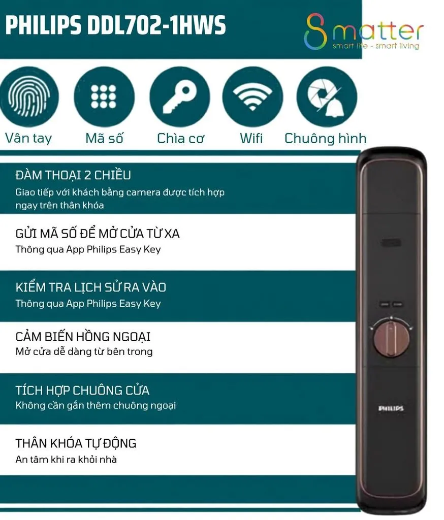 Đồ hoạ khóa Philips DDL702-1HWS liệt kê vân tay, mã số, chìa cơ và Wifi