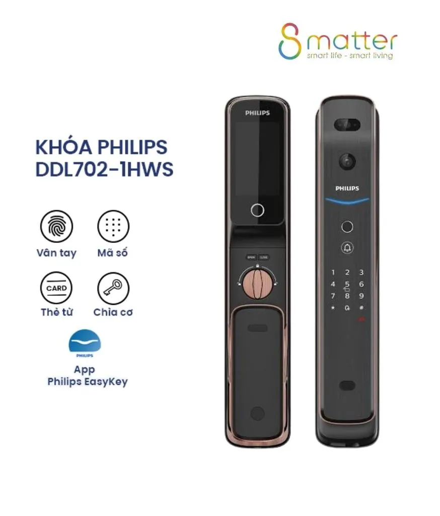 Đồ hoạ khóa Philips DDL702-1HWS kèm minh hoạ các cách mở khóa