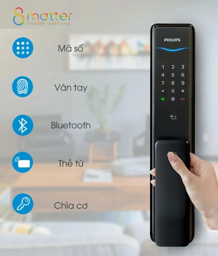 Đồ hoạ khóa Philips kèm danh sách các cách mở khóa bằng mã số và vân tay