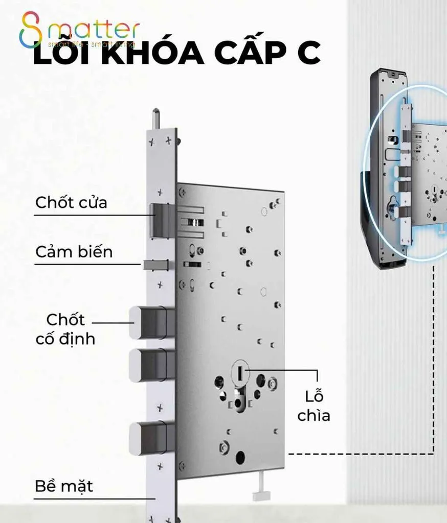 Đồ hoạ lõi khóa cấp C chú thích chốt cửa, cảm biến và lỗ chìa