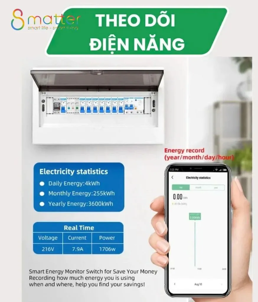 Đồ hoạ màn hình thống kê điện năng hiển thị cùng một chiếc điện thoại