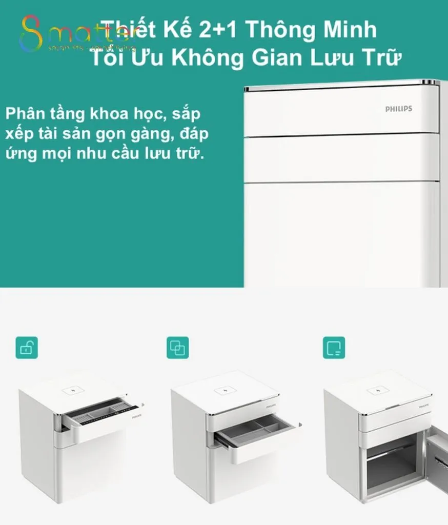 Đồ hoạ nền xanh ngọc giới thiệu két trắng ba tầng kèm ba ảnh nhỏ minh