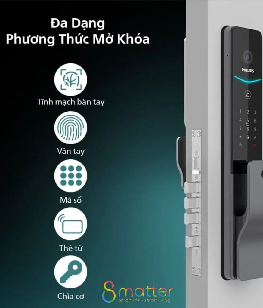Infographic nền xanh đậm liệt kê năm cách mở khoá bằng biểu tượng tròn