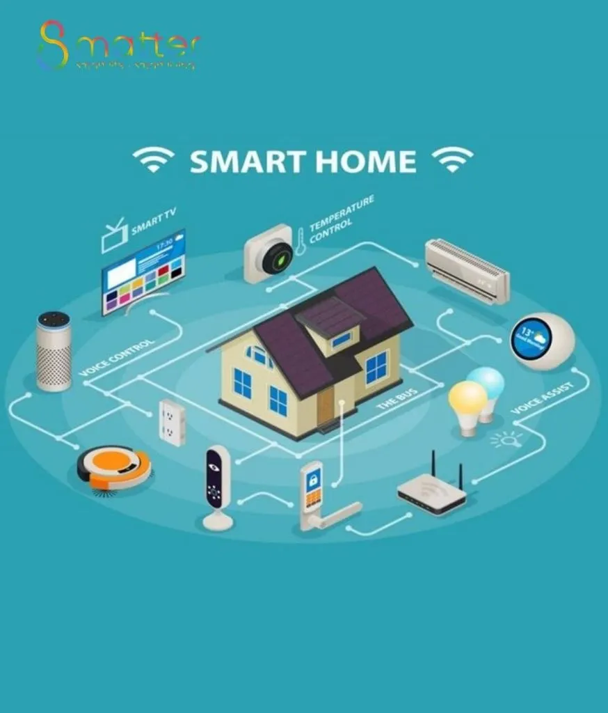 Infographic nền xanh ngọc mô hình nhà thông minh với TV, máy lạnh, robot hút bụi