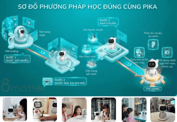 Robot Pika - Trợ Lý AI Học Tiếng Anh Cho Bé - 8matter SmartHome