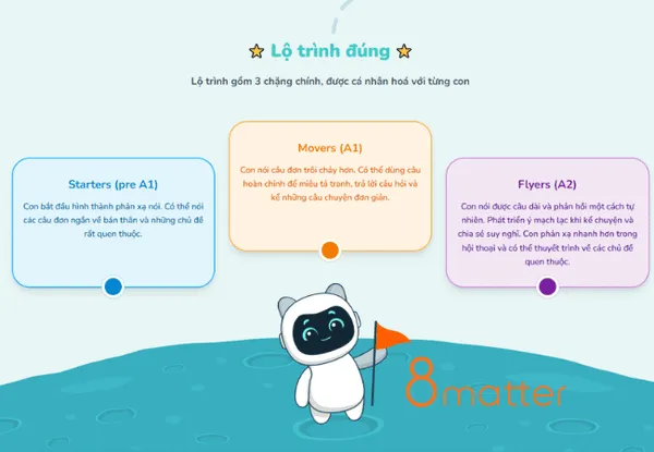 Robot Pika - Trợ Lý AI Học Tiếng Anh Cho Bé - 8matter SmartHome06