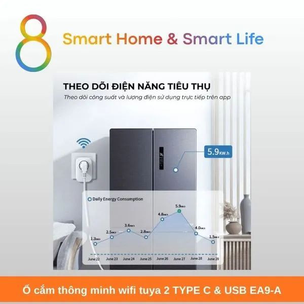 Ổ cắm thông minh wifi tuya 2 TYPE C & USB EA9-A