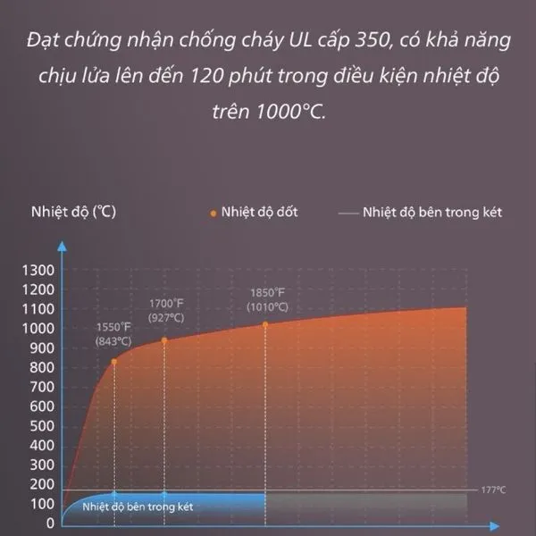 Thùng sắt thông minh Philips SBX501-Tím-8Matter-Smarthome