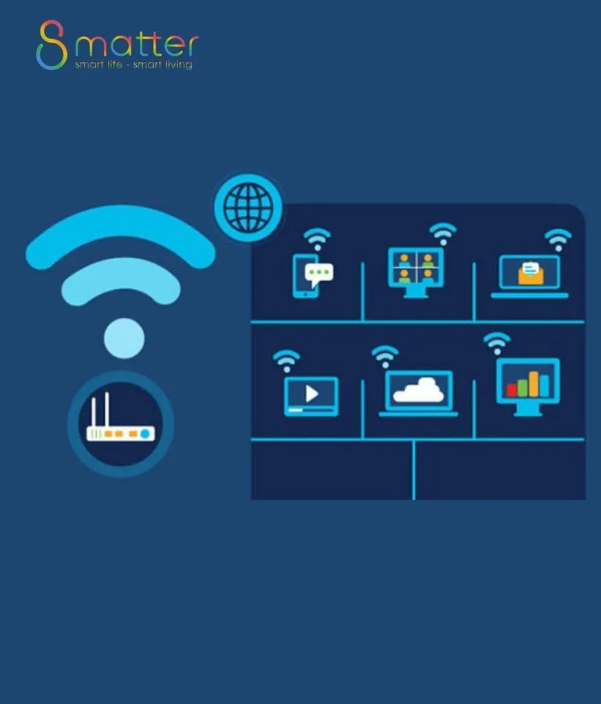 Đồ hoạ nền xanh đậm với router Wi-Fi nối tới sáu ô thiết bị